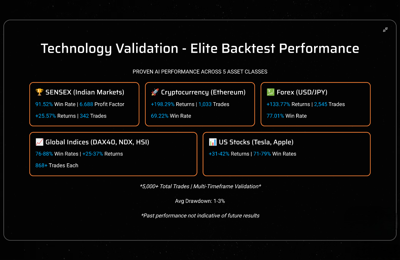 4_Technology-Validation-Elite-Backtest-Performance-Photoroom2.png